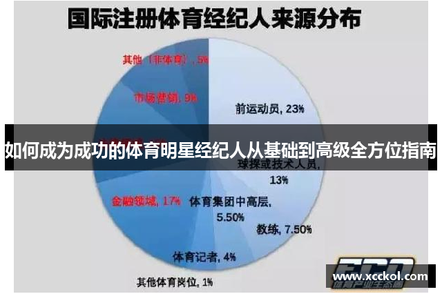 如何成为成功的体育明星经纪人从基础到高级全方位指南